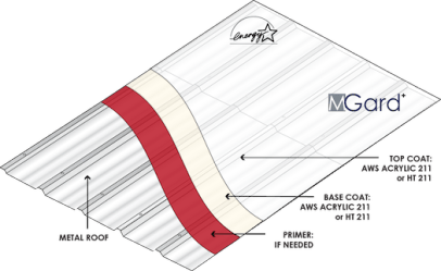 Ure-A-Sil Roof Coatings System